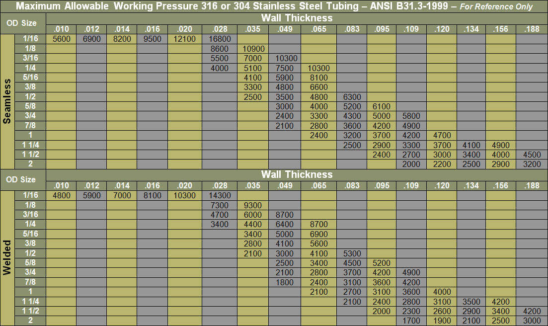 Chart Tubing Pressure